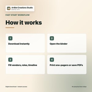 May include: A digital workflow guide titled ArtBot Creations Studio Fast Start Workflow How it works. It outlines four steps: 1. Download instantly, 2. Open the binder, 3. Fill vendors, roles, timeline, and 4. Print one-pagers or save PDFs.