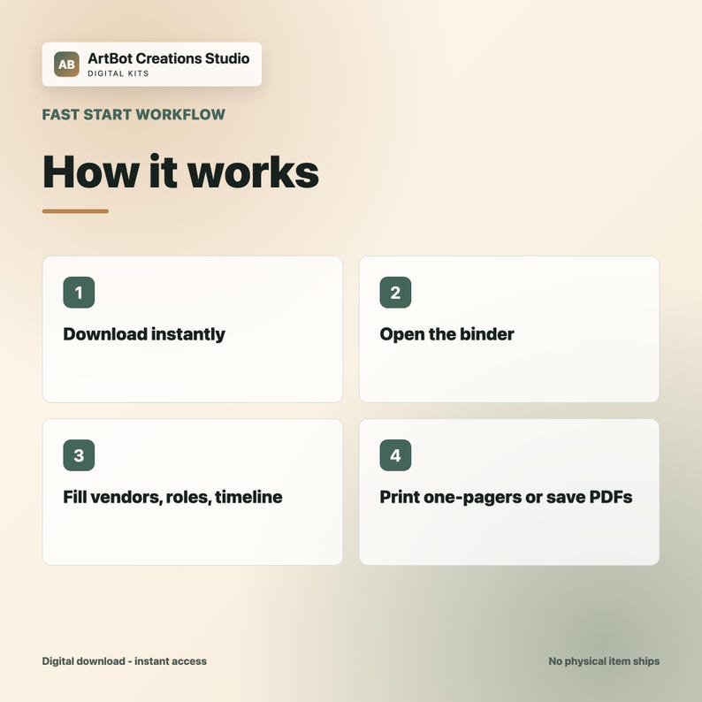 May include: A digital workflow guide titled ArtBot Creations Studio Fast Start Workflow How it works. It outlines four steps: 1. Download instantly, 2. Open the binder, 3. Fill vendors, roles, timeline, and 4. Print one-pagers or save PDFs.