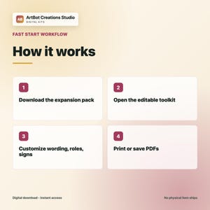 May include: A digital workflow guide titled ArtBot Creations Studio Fast Start Workflow How it works. It lists four steps: 1. Download the expansion pack, 2. Open the editable toolkit, 3. Customize wording, roles, signs, and 4. Print or save PDFs.