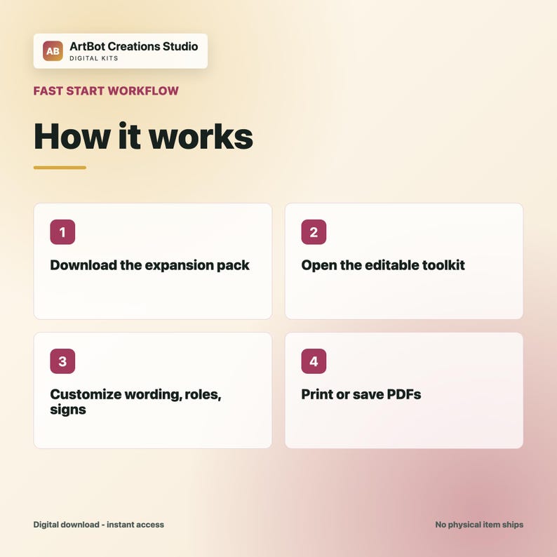 May include: A digital workflow guide titled ArtBot Creations Studio Fast Start Workflow How it works. It lists four steps: 1. Download the expansion pack, 2. Open the editable toolkit, 3. Customize wording, roles, signs, and 4. Print or save PDFs.
