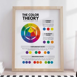Póster de rueda de colores, gráfico de rueda de teoría, decoración de aula de arte, impresión educativa escolar, impresión para sala de juegos, arte de pared para maestros