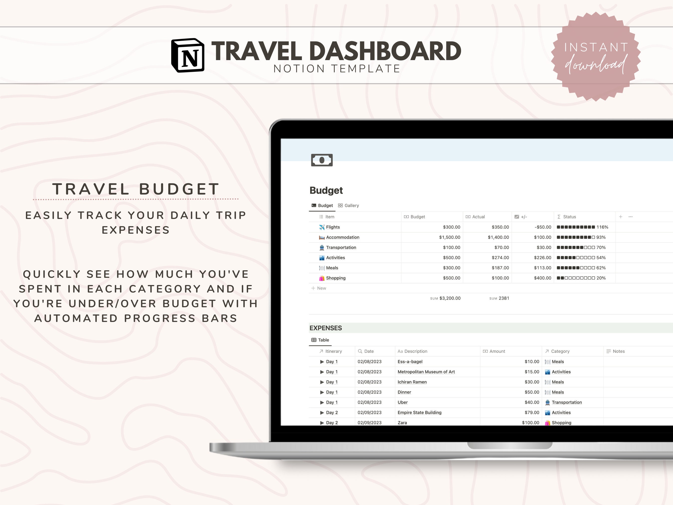 Notion Ultimate Travel Planner Template | Travel Dashboard | Expenses ...