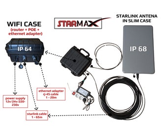 Starlink Gen 2 Accessoire Komplett Set (Plug & Play)