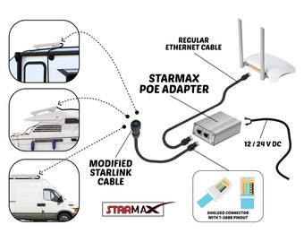 Starlink Gen 2 / Gen 3 POE Adapter 12v -27v Install on your camper for Starlink Gen 1/2/3    RV / ROAM / Yacht / Boat