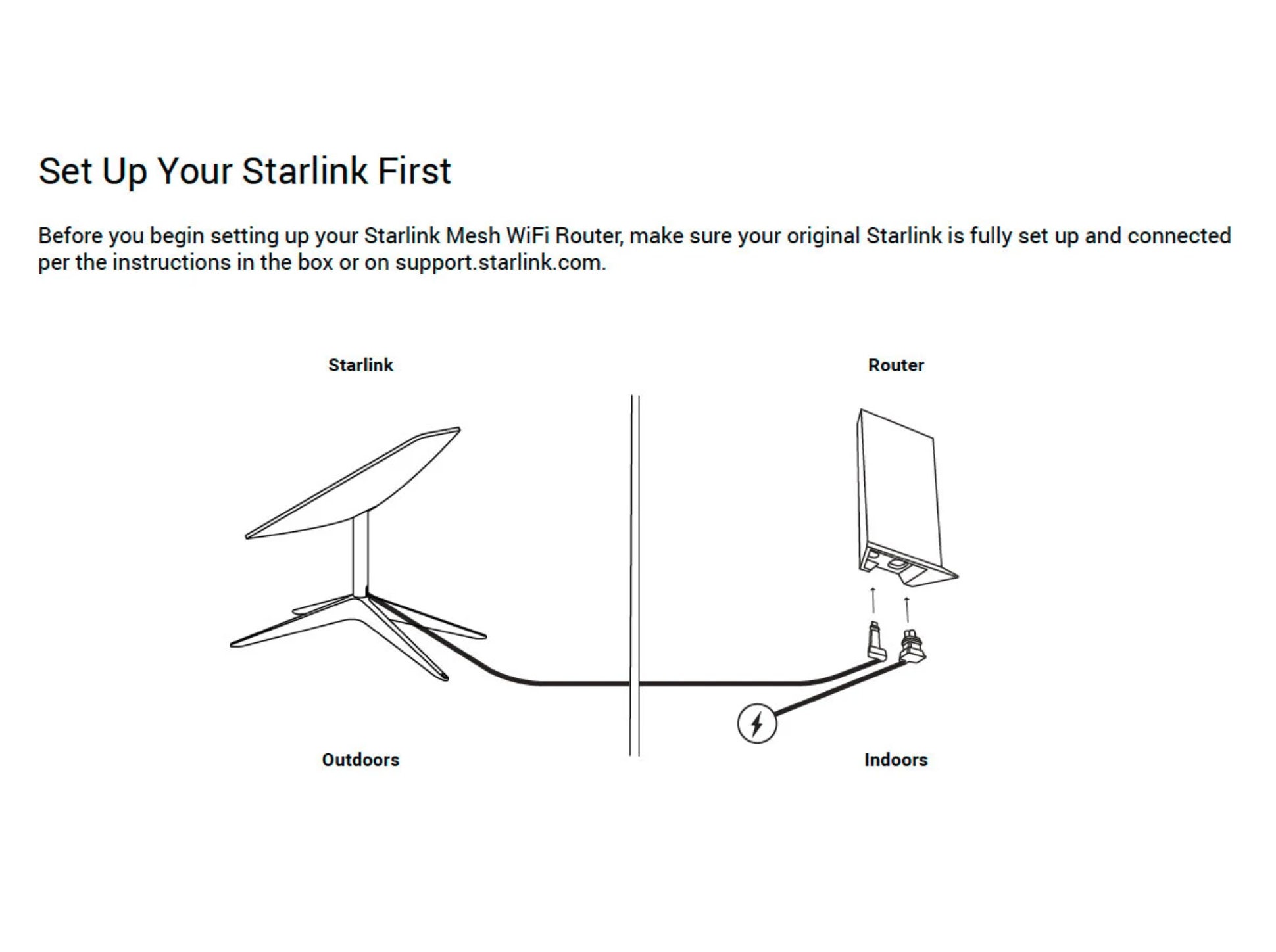 Câbles Starlink Gen 3 de 220 pieds avec coupleur étanche sur votre