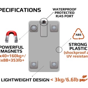 STARLINK FLAT MOUNT / Hagelschutz / Starlink Rv / Yacht / Boot / Marine Halterung / Starlink Auto Dach Halterung für Starlink Gen2 Roam Bild 2