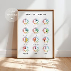 May include: A framed educational poster titled "THE MINUTE HAND" with colorful clock faces illustrating time increments. Each clock face shows a different time, with labels like "o'clock," "quarter past," and "twenty to." The poster is designed for learning about time.