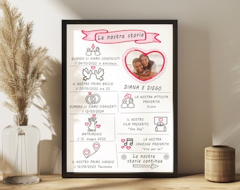 Unser Story-Bild | Infografik – Unsere Liebesgeschichte | Zu druckende Dateien | Valentinstagsbild | Hochzeit | A4-Format