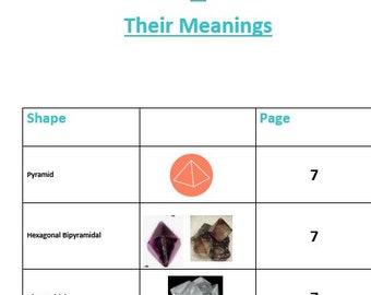 Crystal Shape & their meanings