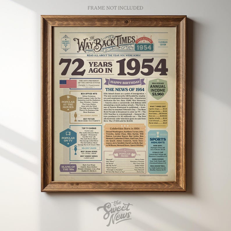 Póster de periódico del 72.º cumpleaños de 1954: curiosidades divertidas de cumpleaños y decoración para fiestas (descarga digital) imagen 11