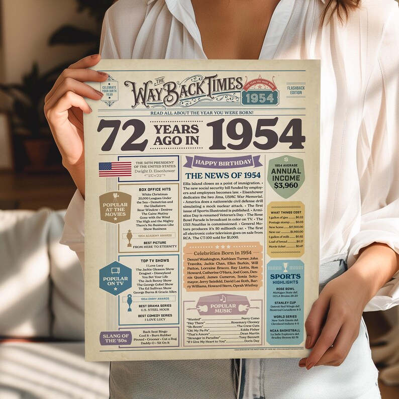 Póster de periódico del 72.º cumpleaños de 1954: curiosidades divertidas de cumpleaños y decoración para fiestas (descarga digital) imagen 3