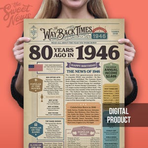 1946 80th Birthday Newspaper Poster: 80 Years Ago Trivia (Digital Download), Funny Party Decor