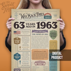 以下が含まれることがあります： 「The Way Back Times 1963」と題されたヴィンテージスタイルのポスターが写っています。1963年のニュース、映画、テレビ番組、音楽が掲載されており、平均年収は6,200ドルです。ポスターはデジタル製品です。