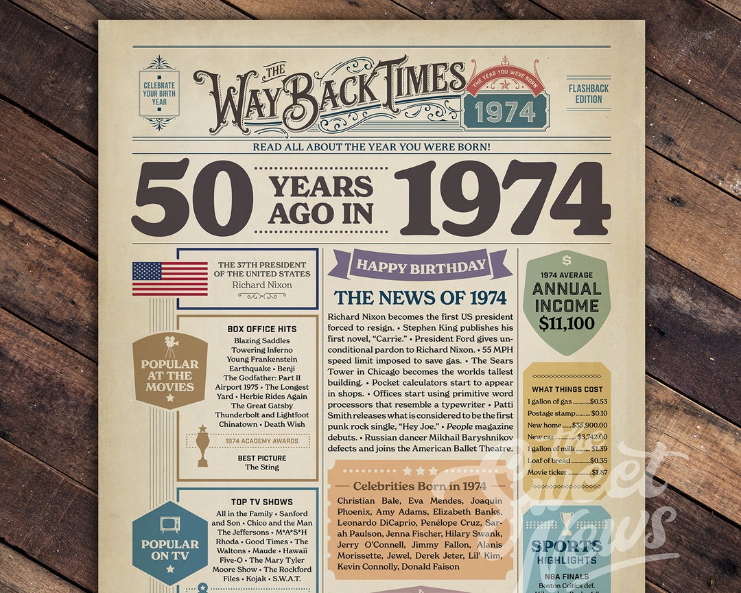 1974 50th Birthday Newspaper, 50th Party Birthday Sign Decorations, 50