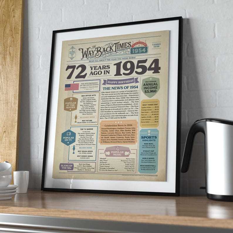 Póster de periódico del 72.º cumpleaños de 1954: curiosidades divertidas de cumpleaños y decoración para fiestas (descarga digital) imagen 7