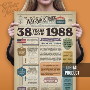 Op de afbeelding: Een digitaal product poster getiteld "The Way Back Times 1988". De poster bevat informatie over het jaar 1988, inclusief nieuws, films, tv-programma's en populaire muziek. De poster wordt door een persoon vastgehouden.