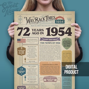 Póster de periódico del 72.º cumpleaños de 1954: curiosidades divertidas de cumpleaños y decoración para fiestas (descarga digital)