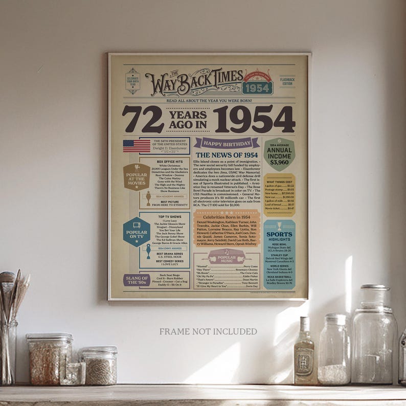 Póster de periódico del 72.º cumpleaños de 1954: curiosidades divertidas de cumpleaños y decoración para fiestas (descarga digital) imagen 14