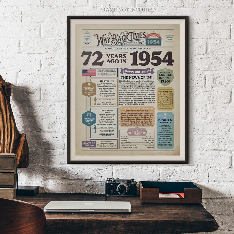 Póster de periódico del 72.º cumpleaños de 1954: curiosidades divertidas de cumpleaños y decoración para fiestas (descarga digital) imagen 13