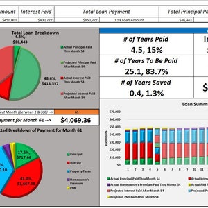 May include: A loan dashboard featuring a pie chart illustrating the breakdown of a total loan amount of £514,441. The chart displays the distribution of the loan into interest paid, principal paid, and projected principal paid. The dashboard also presents a table containing loan details, including the number of years paid, the number of years to be paid, and the number of years saved. Additionally, the dashboard includes a graph showcasing the loan summary by year and payment type.