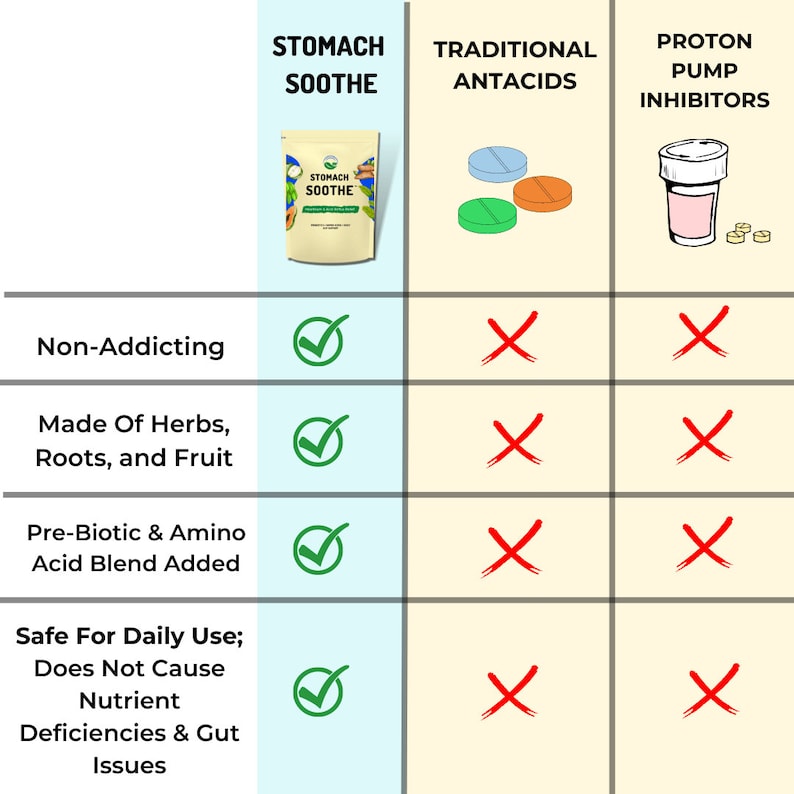 Stomach Soothe Natural Heartburn, Acid Reflux, GERD Relief Etsy