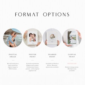May include: An image showcasing format options for custom portraits. The options include digital images, poster prints, framed prints, and canvas prints. Each option is displayed with a sample image and descriptive text. The text includes "FORMAT OPTIONS", "DIGITAL IMAGE", "POSTER PRINT", "FRAMED PRINT", and "CANVAS PRINT".