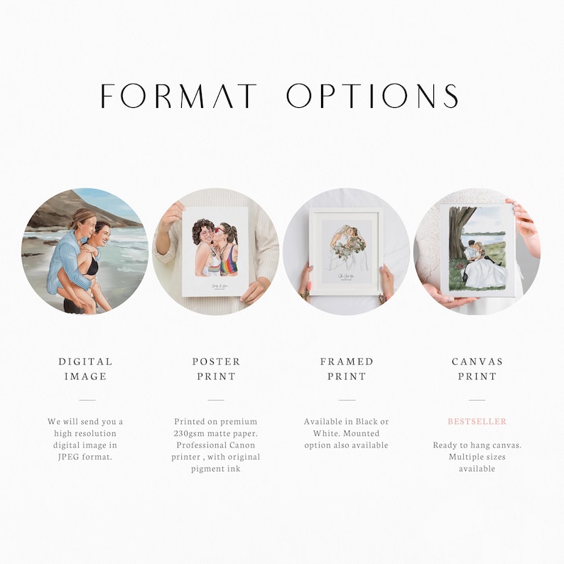 May include: An image showcasing format options for custom portraits. The options include digital images, poster prints, framed prints, and canvas prints. Each option is displayed with a sample image and descriptive text. The text includes "FORMAT OPTIONS", "DIGITAL IMAGE", "POSTER PRINT", "FRAMED PRINT", and "CANVAS PRINT".
