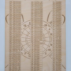 May include: Wooden dartboard with a light brown finish, featuring a circular design with numbers and sections for scoring. The word "Checkouts" is at the top, with a list of checkout combinations.