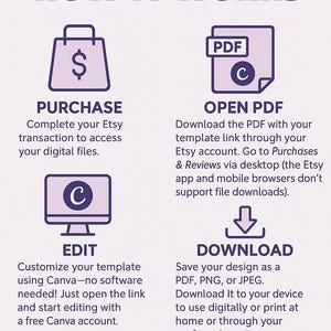 May include: A purple and white infographic titled "HOW IT WORKS" details the steps to purchase, open, edit, and download digital templates. Icons include a shopping bag, PDF document, computer monitor, and a downward arrow.