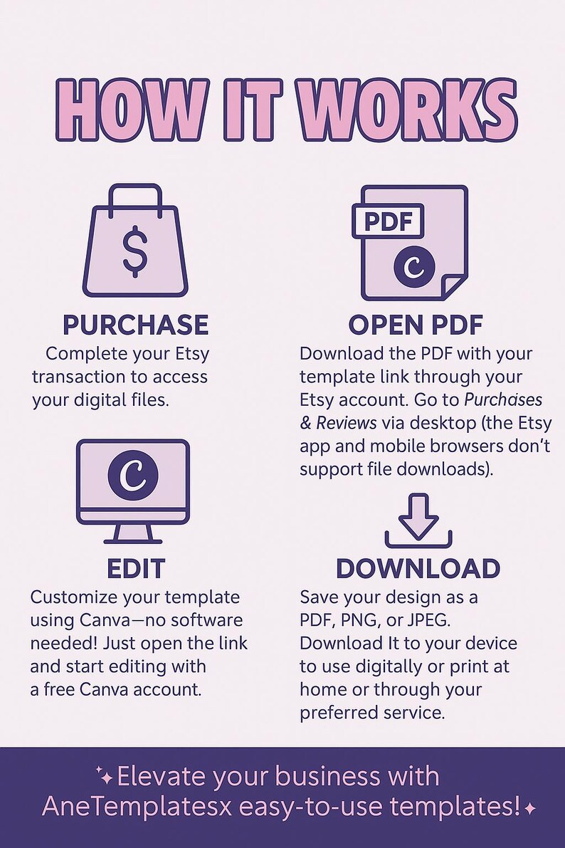 May include: A purple and white infographic titled "HOW IT WORKS" details the steps to purchase, open, edit, and download digital templates. Icons include a shopping bag, PDF document, computer monitor, and a downward arrow.