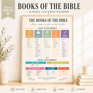 May include: A digital download wall art print titled The Books of the Bible, featuring a categorized list of 66 books from the Old and New Testaments. The chart uses color-coded sections with icons to organize scriptures into groups like Law, History, and Gospels.