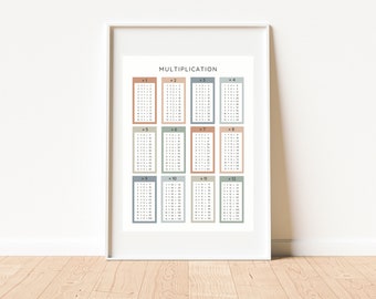Multiplication Chart, Educational Math Poster, Homeschool Decor ...