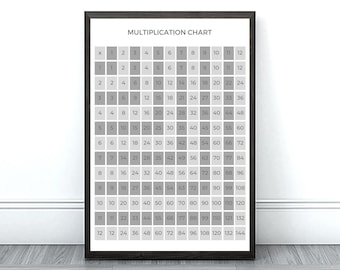 Grafiek van vermenigvuldiging, minimalistische educatieve wiskundeposter, decor thuisonderwijs, afdrukbare educatieve muurkunst, maaltafel