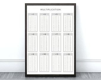 Multiplication Chart, Educational Math Poster, Homeschool Decor ...
