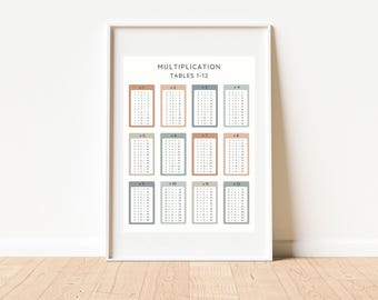 Einmalein, Einmaleins, Mathe Lernposter, Homeschool Decor, druckbare Lernwandkunst, Einmaleins