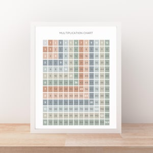 May include: A printable multiplication chart with numbers 1 through 12 in a grid format. The chart has a light blue, beige, and gray color scheme.