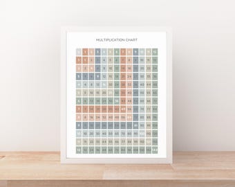 Multiplication Chart Poster: Educational Times Tables, Calming Colors