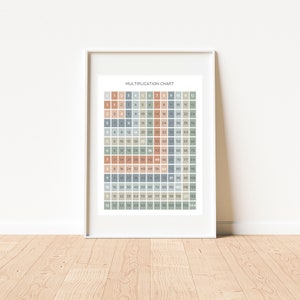 Multiplication Chart, Educational Math Poster, Homeschool Decor, Printable Educational Wall Art, Times Table