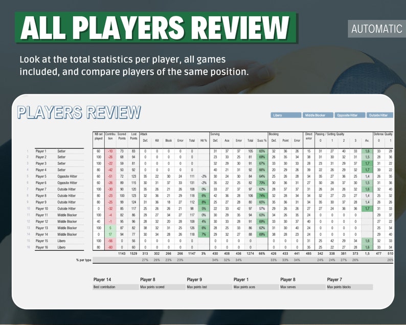 Volleyball Statistics Sheet / Volley Stats Board Perfect for Teams