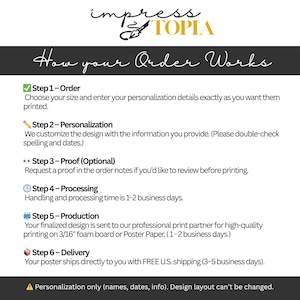 May include: A white poster with black text detailing the order process. The steps include ordering, personalization, proofing, processing, production, and delivery. The Impress Topia logo is at the top. The poster states that personalization is for names, dates, and info only.