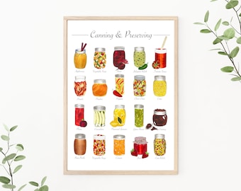 Puede incluir: Un gráfico colorido con ilustraciones de varios alimentos enlatados y conservados, incluyendo compota de manzana, sopa de verduras, remolacha, salsa de jalapeño, salsa de tomate, kimchi, pepinillos, pimientos, chow chow, maíz, ciruelas, pepinos, limones encurtidos, judías verdes, chutney, pera, sopa de verduras, zanahorias, mermelada y ensalada de maíz. El gráfico se titula "Enlatado y Conservación".