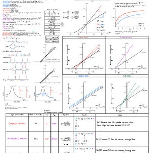 MCAT & Biochem Enzym Bewertungsnotizen