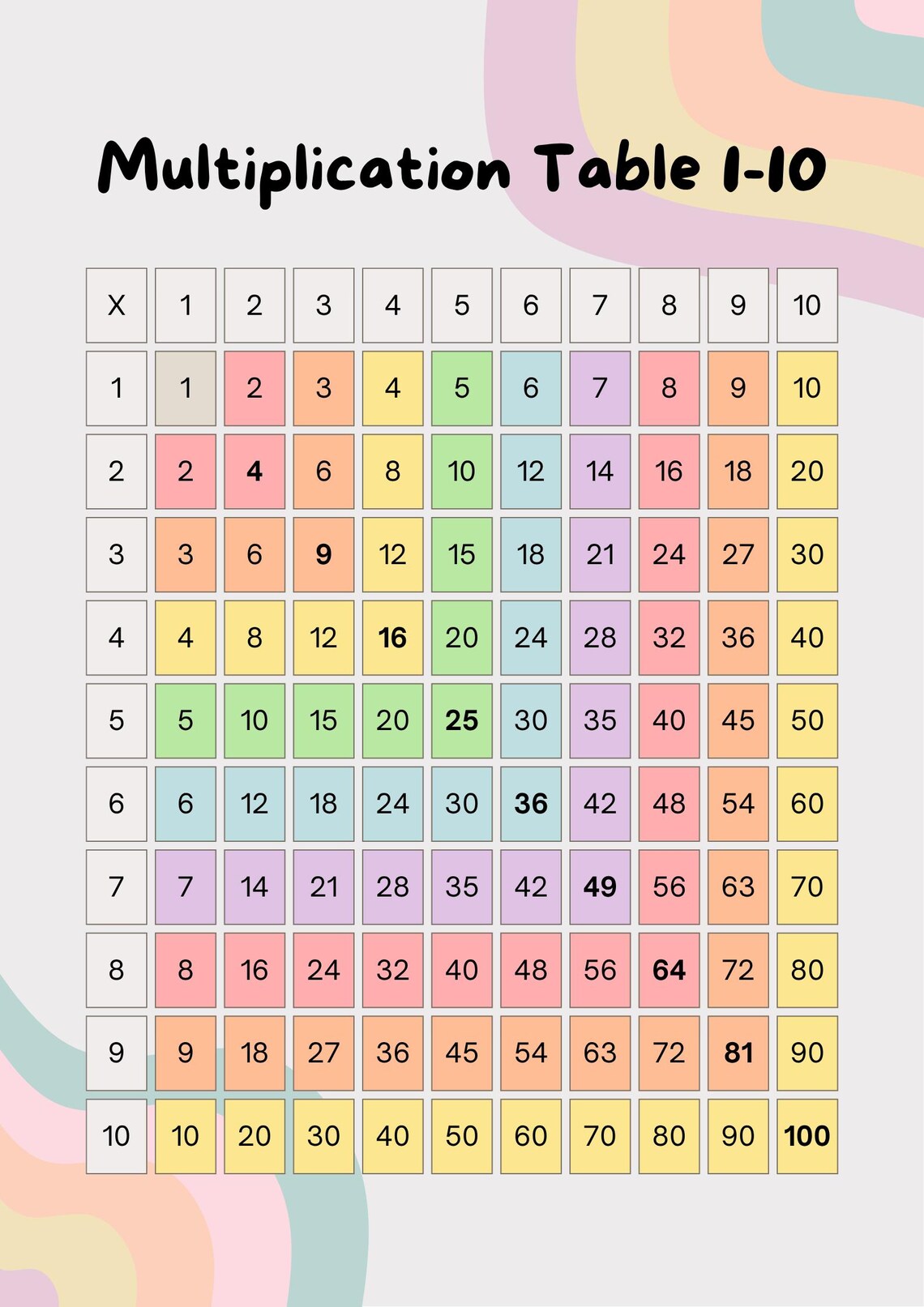 Multiplication Table Poster Etsy