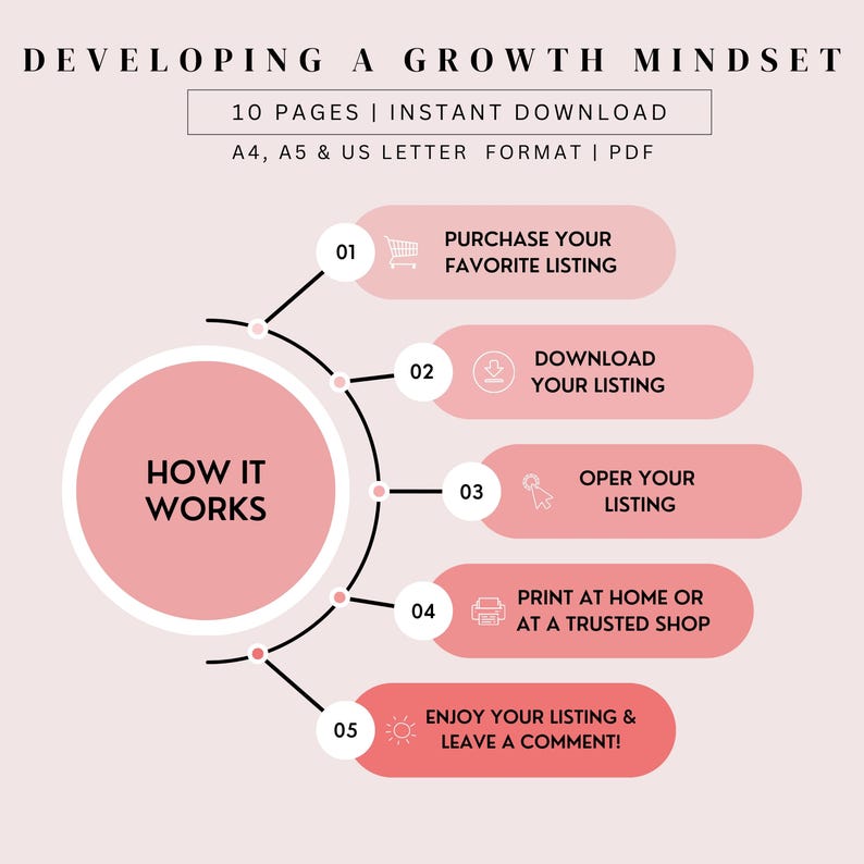 Growth Mindset Worksheet Bundle: Personal Development Journal (PDF) - Etsy