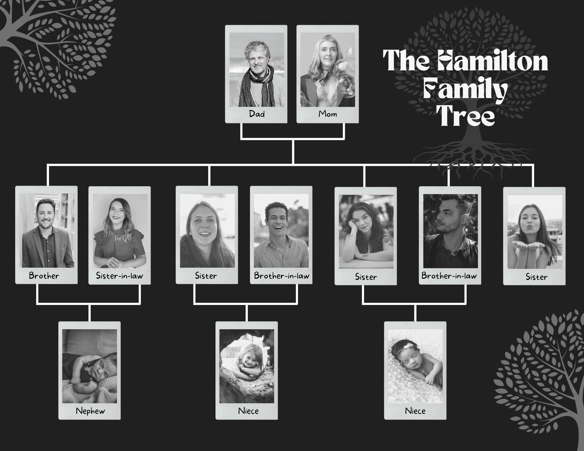 Customized Family Wall Art, Wall Decor, Poster Print, Personalized Wall ...