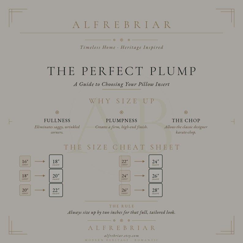 May include: A beige informational graphic titled The Perfect Plump, A Guide to Choosing Your Pillow Insert by Alfrebriar. It explains why to size up pillow inserts, showing a size cheat sheet with 16 to 28 inch measurements.