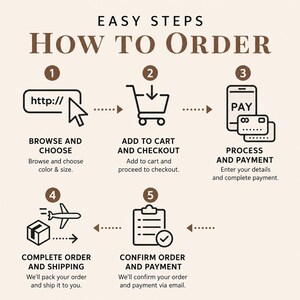 May include: An infographic titled EASY STEPS HOW TO ORDER with five numbered steps. Icons include a web address, shopping cart, payment cards, clipboard, and airplane with package, illustrating the process from browsing to shipping.