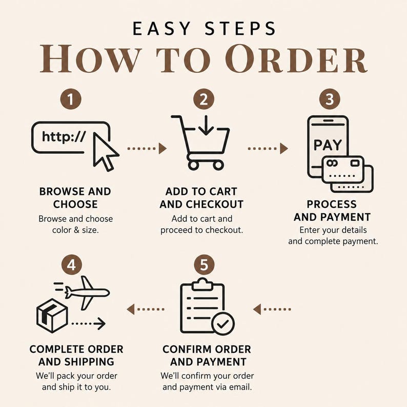 May include: An infographic titled EASY STEPS HOW TO ORDER with five numbered steps. Icons include a web address, shopping cart, payment cards, clipboard, and airplane with package, illustrating the process from browsing to shipping.
