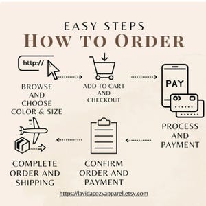 May include: A beige graphic with the text "EASY STEPS HOW TO ORDER" and a step-by-step guide. The steps include browsing, adding to cart, payment, and order completion. The Etsy shop URL is also included.
