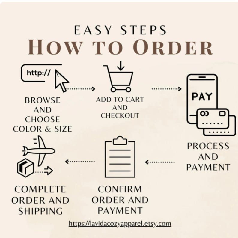 May include: A beige graphic with the text "EASY STEPS HOW TO ORDER" and a step-by-step guide. The steps include browsing, adding to cart, payment, and order completion. The Etsy shop URL is also included.